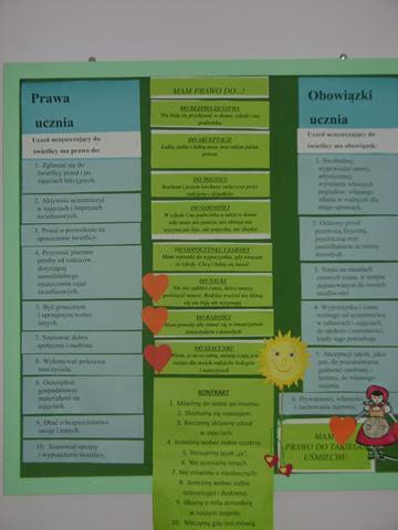 Zdjęcie tablicy, na której zawieszono wydrukowane na kolorowym papierze prawa i obowiązki uczniów.
