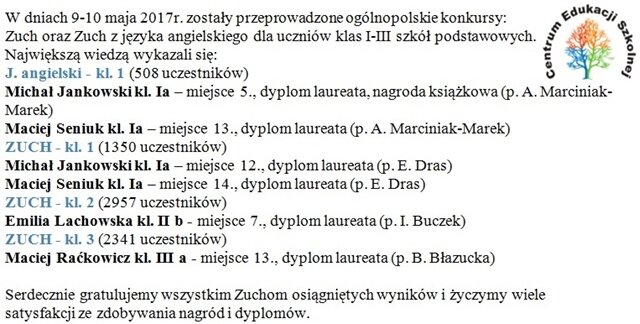 osiagnięcia w ogolnopolskim konkursie zuch edycja roczna