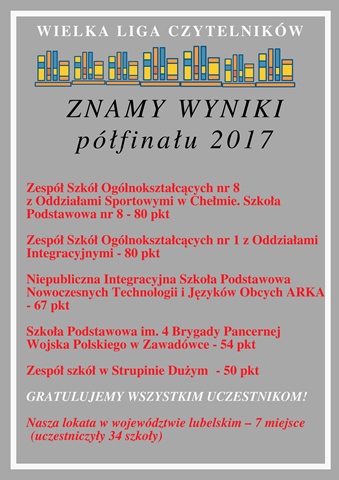 wyniki wielka liga czytelnikow