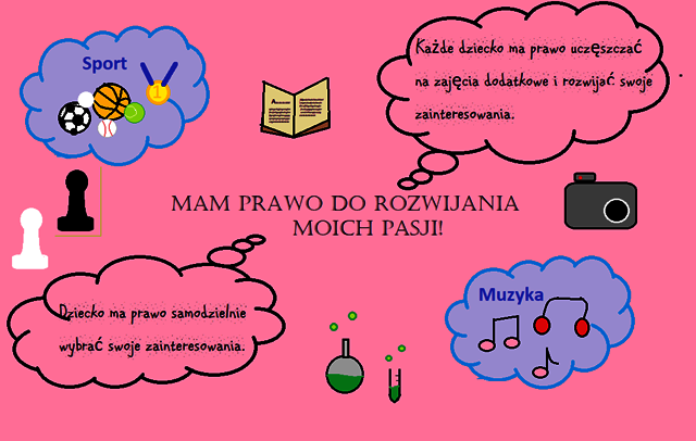 Zdjęcie plakatu dotyczącego praw dzieci do rozwijania ich pasji. 